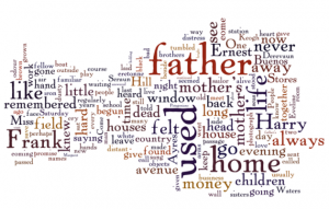 wordle-eveline